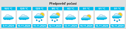 Výhled počasí pro místo Hemer na Slunečno.cz