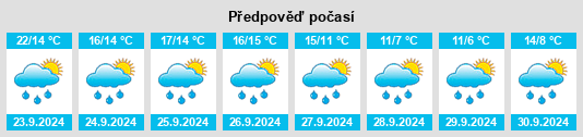 Výhled počasí pro místo Helsinghausen na Slunečno.cz