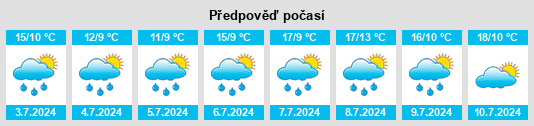 Výhled počasí pro místo Hellenthal na Slunečno.cz