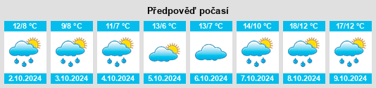 Výhled počasí pro místo Hellefeld na Slunečno.cz