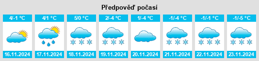 Výhled počasí pro místo Heisdorf na Slunečno.cz