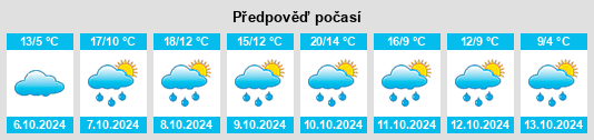 Výhled počasí pro místo Heinersreuth na Slunečno.cz