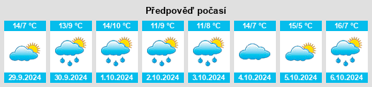 Výhled počasí pro místo Heinde na Slunečno.cz