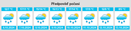 Výhled počasí pro místo Heiligenrode na Slunečno.cz