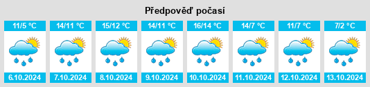 Výhled počasí pro místo Heilhausen na Slunečno.cz