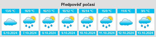 Výhled počasí pro místo Heidenau na Slunečno.cz