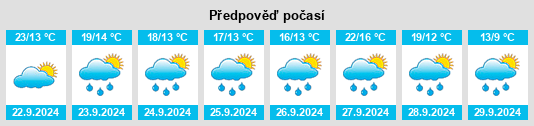 Výhled počasí pro místo Heidelsheim na Slunečno.cz