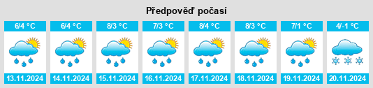 Výhled počasí pro místo Heidchen na Slunečno.cz