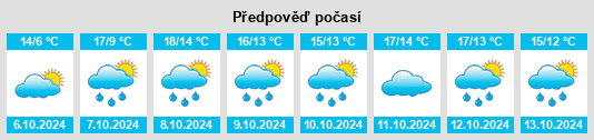 Výhled počasí pro místo Heeren na Slunečno.cz