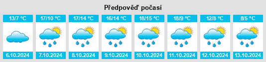 Výhled počasí pro místo Hedeper na Slunečno.cz