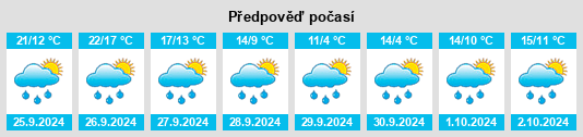 Výhled počasí pro místo Hedelfingen na Slunečno.cz