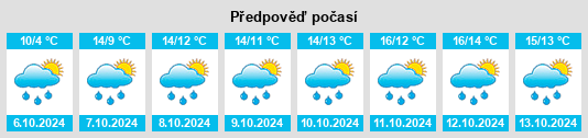 Výhled počasí pro místo Heckenmünster na Slunečno.cz