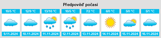 Výhled počasí pro místo Havixbeck na Slunečno.cz