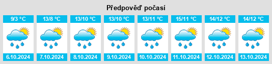 Výhled počasí pro místo Hauroth na Slunečno.cz