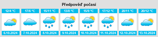 Výhled počasí pro místo Hauptenberg na Slunečno.cz