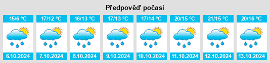 Výhled počasí pro místo Haßloch na Slunečno.cz