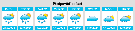 Výhled počasí pro místo Hassenhausen na Slunečno.cz