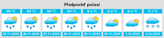 Výhled počasí pro místo Hasselfelde na Slunečno.cz