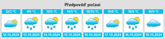 Výhled počasí pro místo Landkreis Haßberge na Slunečno.cz