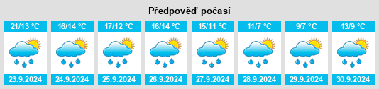 Výhled počasí pro místo Hasenkrug na Slunečno.cz