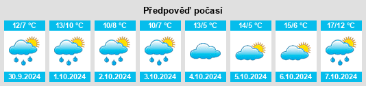 Výhled počasí pro místo Harzungen na Slunečno.cz