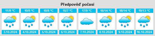 Výhled počasí pro místo Harthof na Slunečno.cz