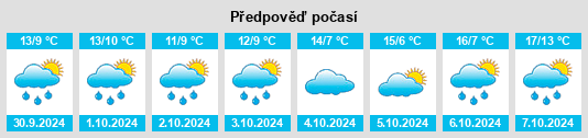 Výhled počasí pro místo Harsum na Slunečno.cz