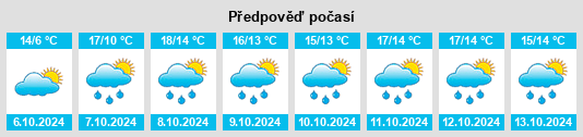 Výhled počasí pro místo Harsleben na Slunečno.cz