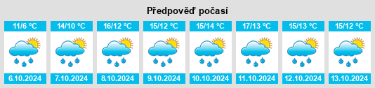 Výhled počasí pro místo Harpenerweg na Slunečno.cz