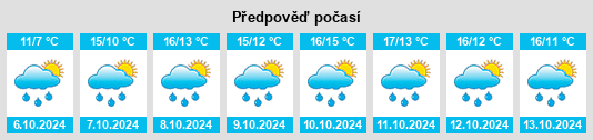 Výhled počasí pro místo Hardt na Slunečno.cz