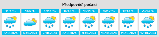 Výhled počasí pro místo Hardheim na Slunečno.cz