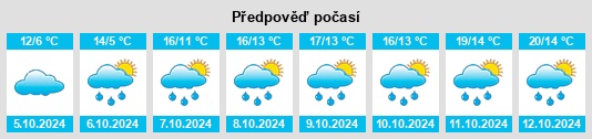 Výhled počasí pro místo Hardenburg na Slunečno.cz