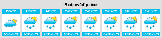 Výhled počasí pro místo Hardenberg na Slunečno.cz