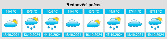 Výhled počasí pro místo Landkreis Harburg na Slunečno.cz