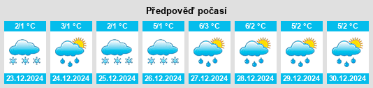 Výhled počasí pro místo Happertshausen na Slunečno.cz