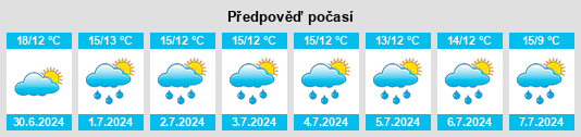 Výhled počasí pro místo Handewittbusch na Slunečno.cz