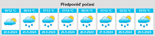 Výhled počasí pro místo Hamweddel na Slunečno.cz