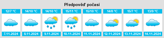 Výhled počasí pro místo Hammerstein na Slunečno.cz