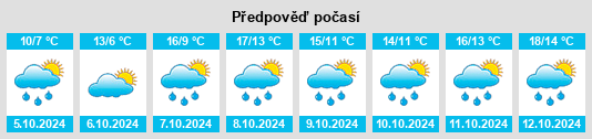 Výhled počasí pro místo Hammerstedt na Slunečno.cz