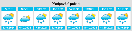 Výhled počasí pro místo Hammersfeld na Slunečno.cz