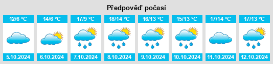 Výhled počasí pro místo Hämerten na Slunečno.cz