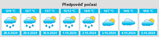 Výhled počasí pro místo Hämelhausen na Slunečno.cz