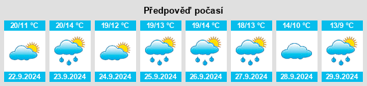 Výhled počasí pro místo Hamborg na Slunečno.cz