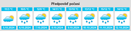 Výhled počasí pro místo Halver na Slunečno.cz