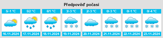 Výhled počasí pro místo Halsdorf na Slunečno.cz