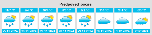 Výhled počasí pro místo Haldenwang na Slunečno.cz