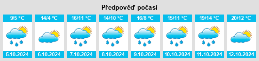 Výhled počasí pro místo Haiterbach na Slunečno.cz