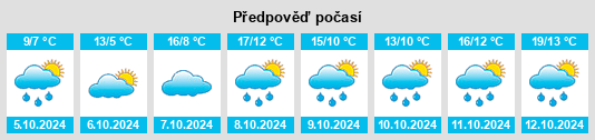 Výhled počasí pro místo Hainsberg na Slunečno.cz