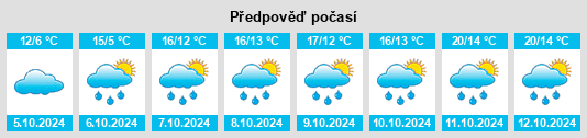 Výhled počasí pro místo Hainfeld na Slunečno.cz