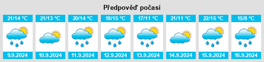 Výhled počasí pro místo Hainewalde na Slunečno.cz